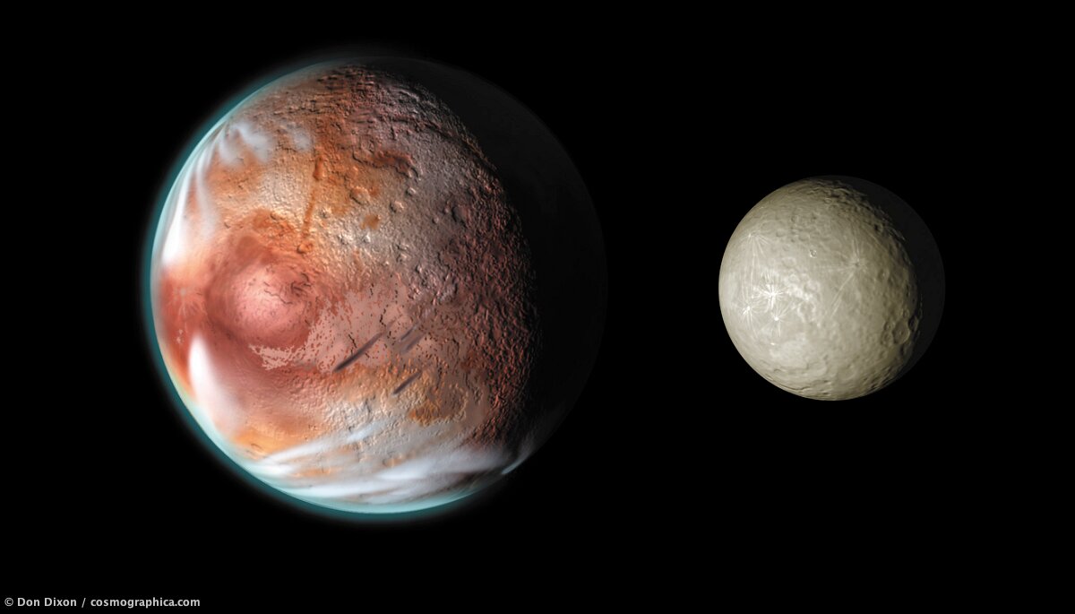 Pluto and Charon compared